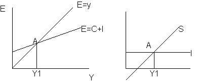 Average Propensity To Save Definition Economics