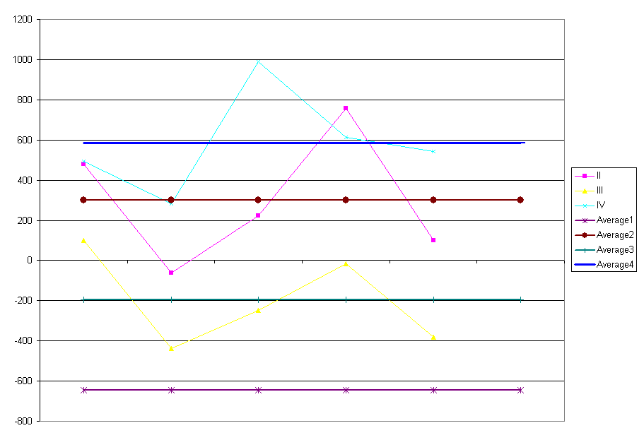 Chart Aastaajalisus